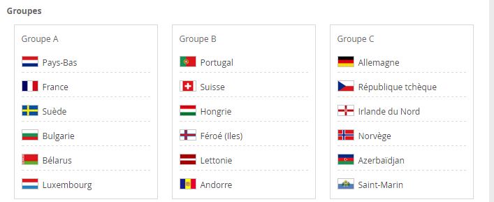 52 équipes européennes seront engagées dans les phases éliminatoires, pour 13 places, lors de la coupe du monde 2018.