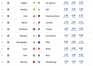 Tous les matchs de Ligue 1, passés au crible par les experts foot du site Rue des Joueurs