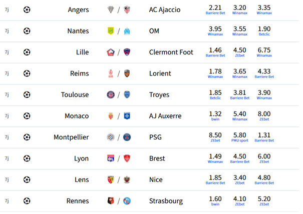 Tous les matchs de Ligue 1, passés au crible par les experts foot du site Rue des Joueurs